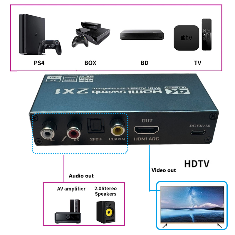 محول HDMI مع مستخرج صوت 4K 60H - مراجعة Hdmi Arc Cable وسعره