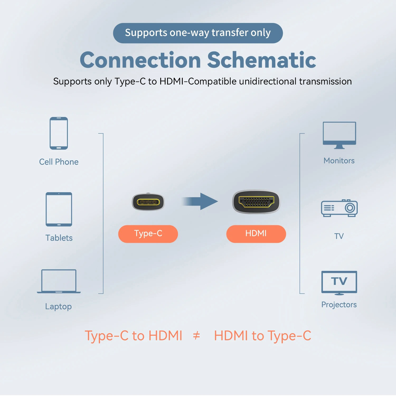 كابل USB C إلى HDMI متوافق بدق - مراجعة Hdmi Arc Cable وسعره