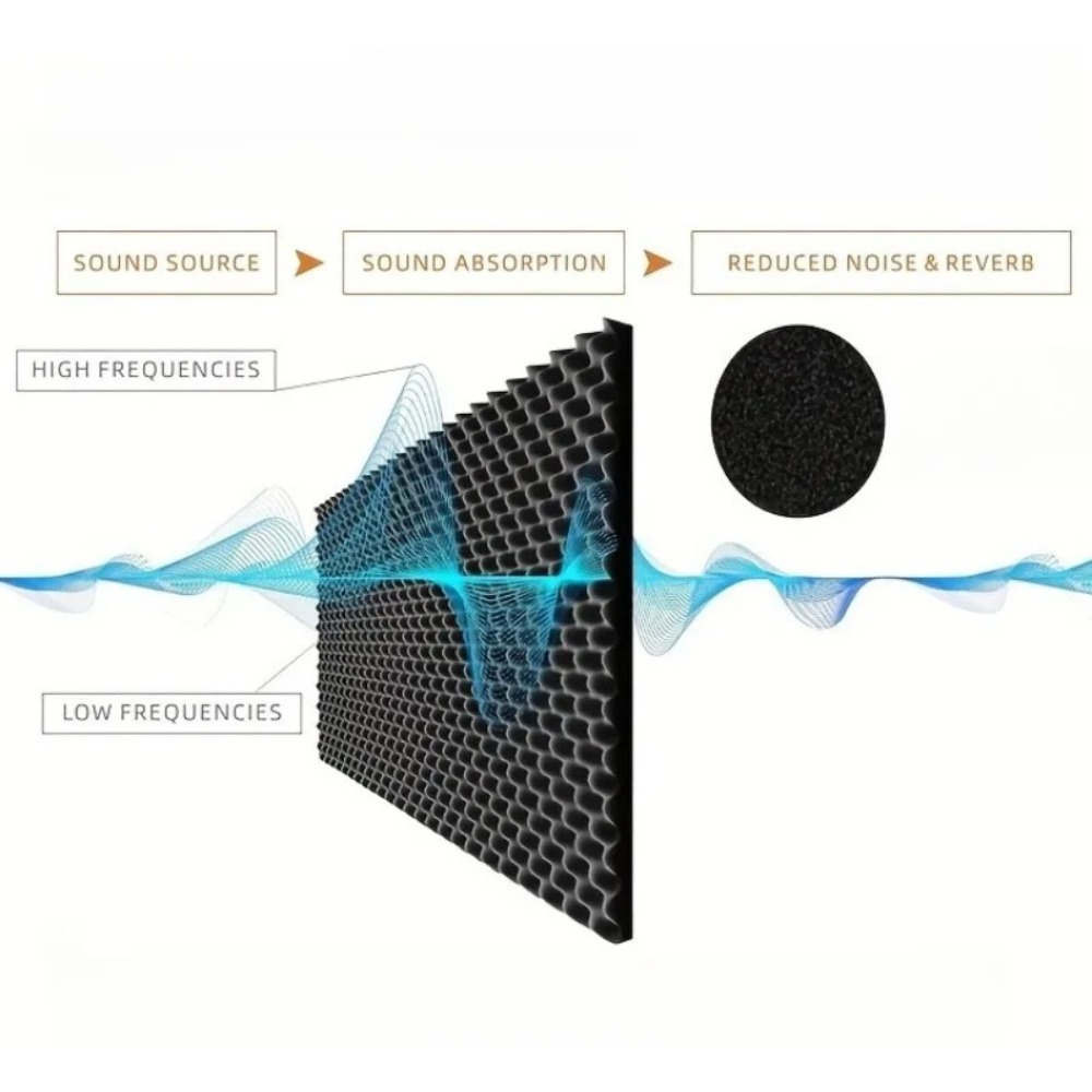 2 سنتيمتر ذاتية اللصق عازل للص - مراجعة Noise Isolating Pad وسعره
